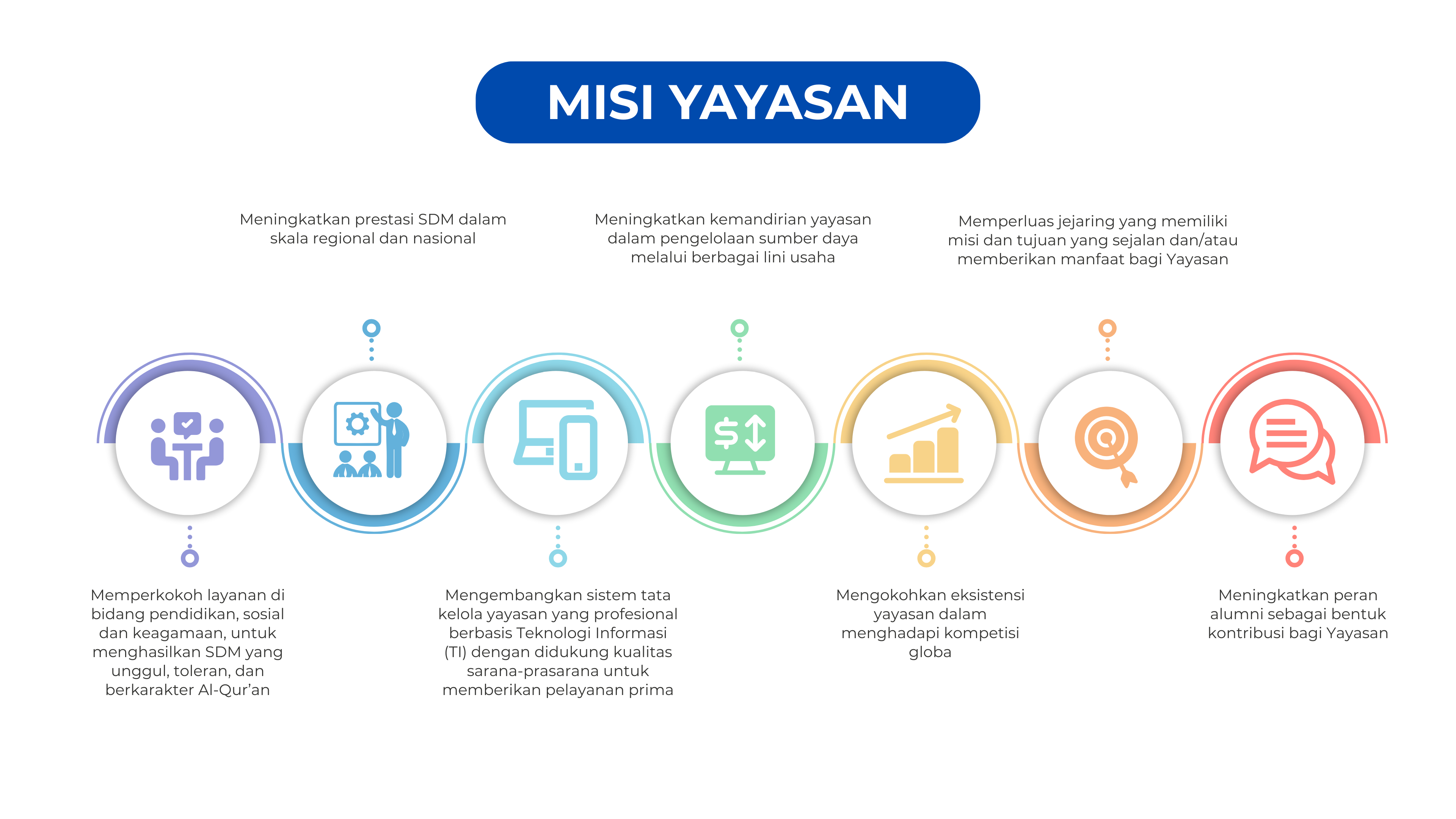 Misi Infographic