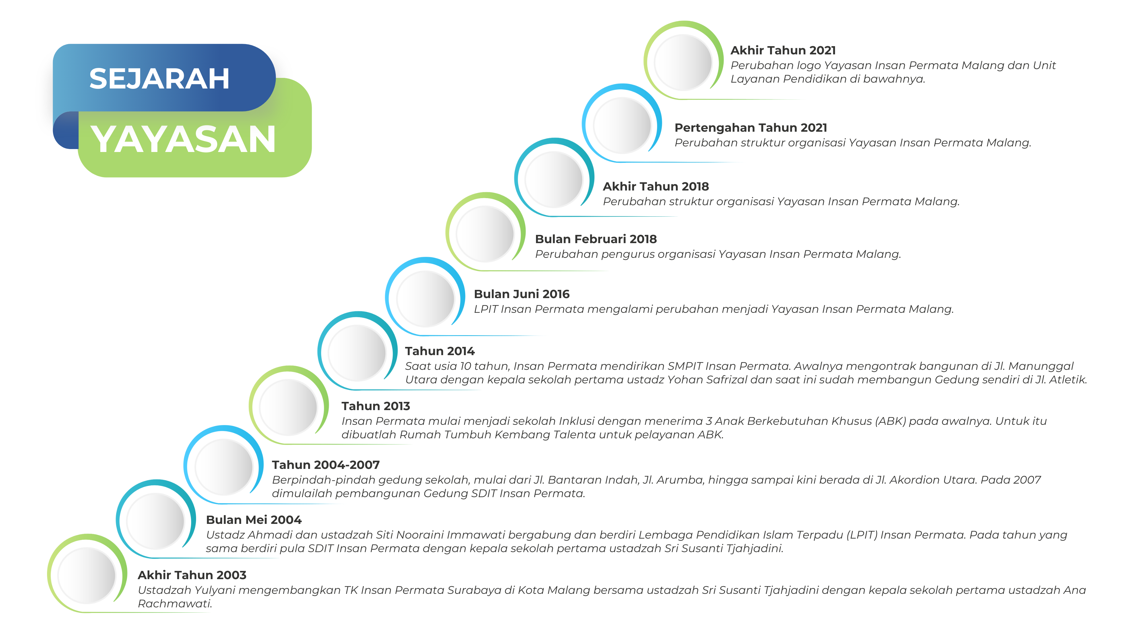 Sejarah Infographic