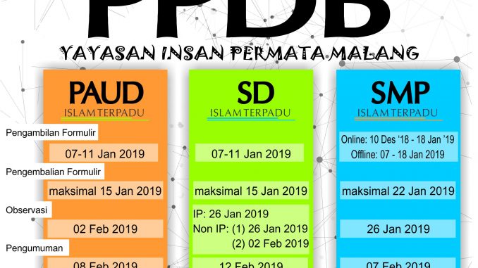 PENERIMAAN PESERTA DIDIK BARU (PPDB) TP. 2019/2020 